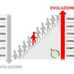 Scopri il calendario degli eventi, iscriviti ai corsi e scegli di partecipare attivamente alla costruzione di un futuro migliore.